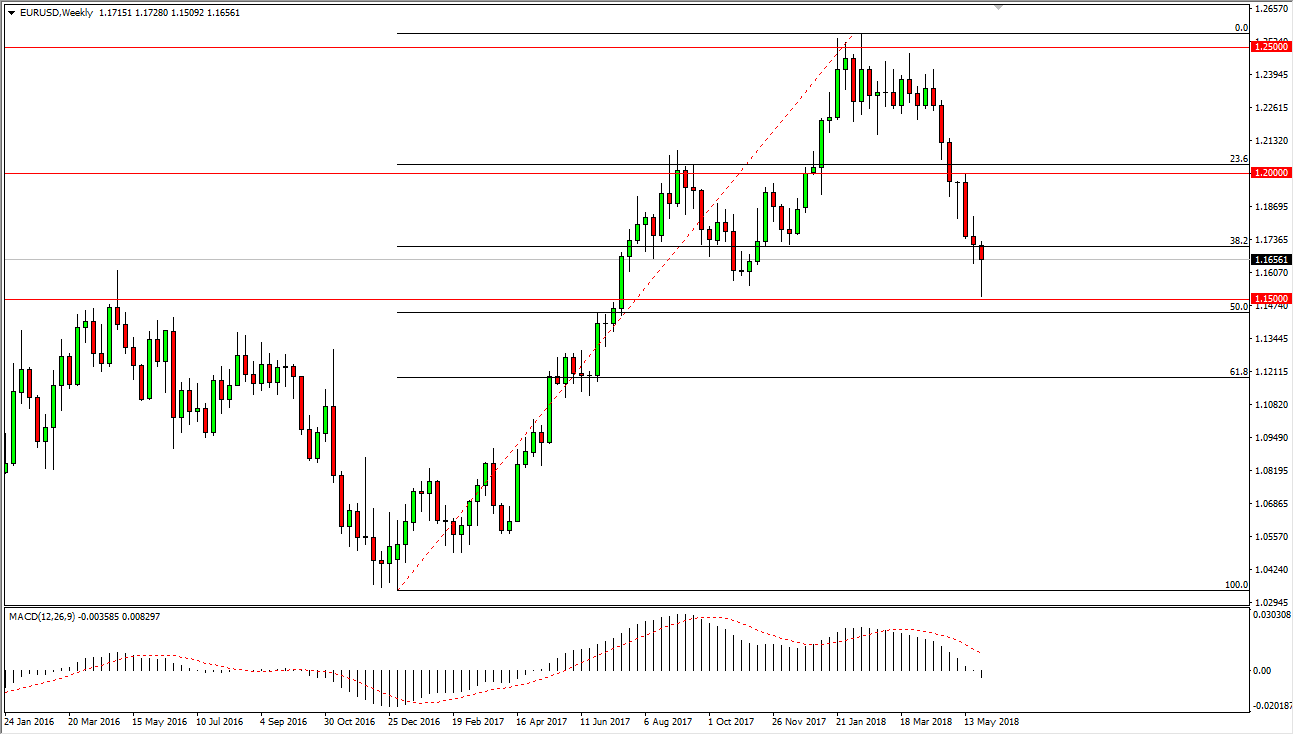 previsioni settimanali EUR/USD previsioni settimanali EUR/USD